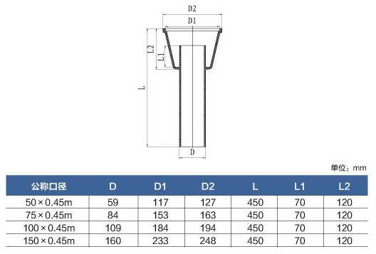 鑄鐵加長地漏結構參數(shù)
