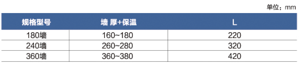 側入式鑄鐵雨水斗參數